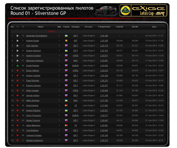 Отбор Lotus Cup3.png